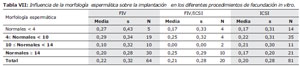 Table 7