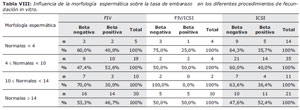 Table 8