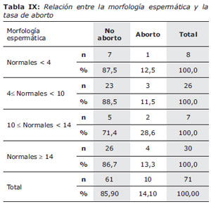 Table 9