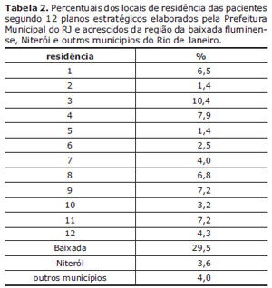 Table 2