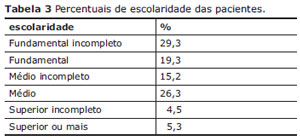 Table 3