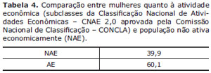 Table 4