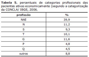Table 5