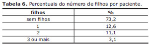 Table 6