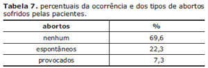 Table 7
