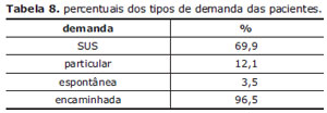 Table 8