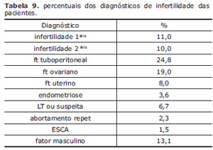 Table 9