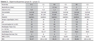 Table 2