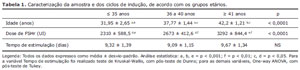 Table T1