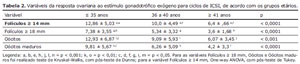 Table T2