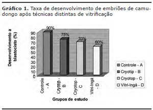 Graph 1