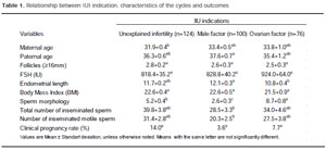 Table 1