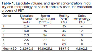 Table 1
