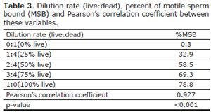Table 3