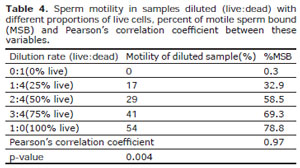 Table 4