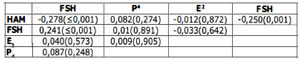 Table 3