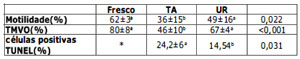 Table 4