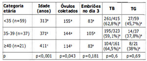 Table 6