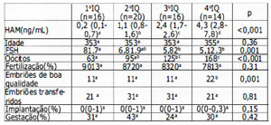 Table 7