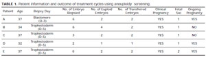 Table 1
