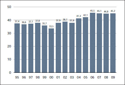 Figure 19