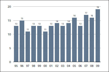 Figure 23