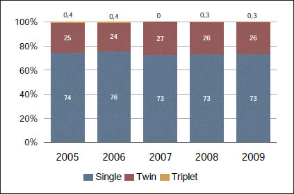 Figure 25b