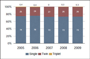 Figure 25b