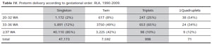 Table 4