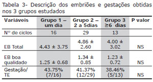Table 3