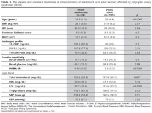Table 1