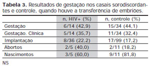 Table 3