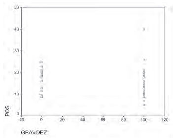 Gráfico 3