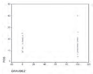 Gr�fico 3