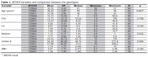 Table 1