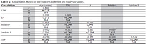 Table 2