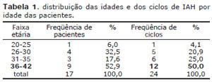 Table 1
