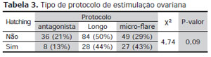 Table 3