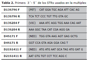 Table 2