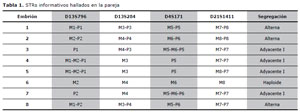 Table 3