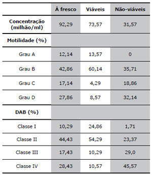 Table 3