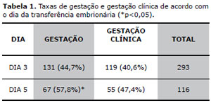 Table 4
