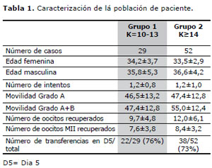 Table 1