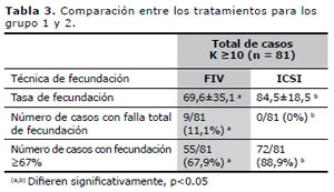 Table 3