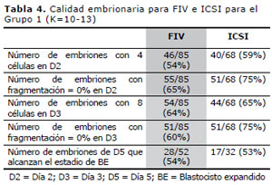 Table 4
