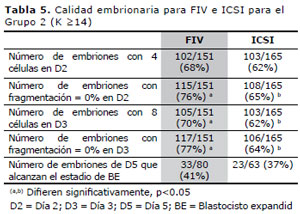 Table 5