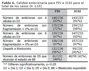 Table 6