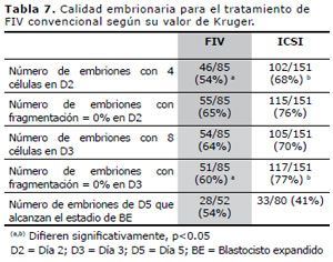 Table 7