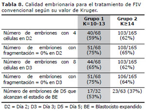 Table 8