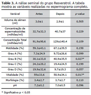 Table 3
